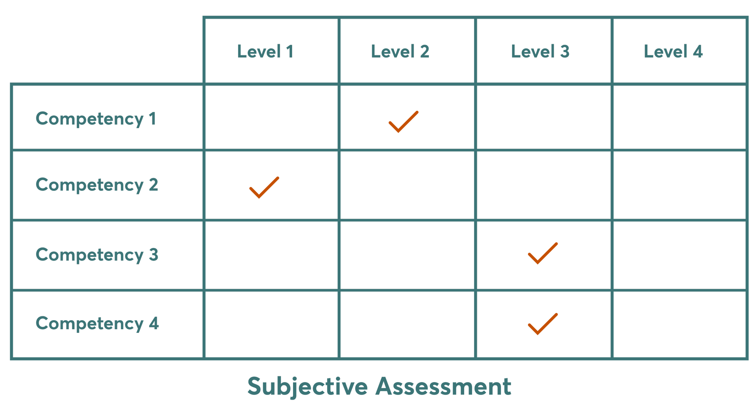 Subjective Assessment