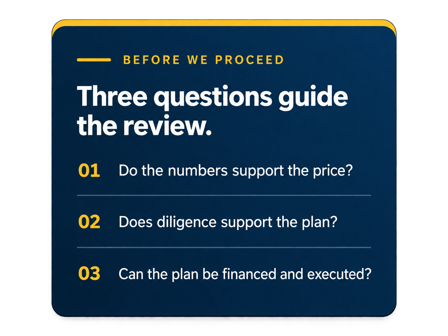 A blue and yellow informational graphic titled "Before We Proceed" with three questions for review: 1. Do the numbers support the price? 2. Does diligence support the plan? 3. Can the plan be financed and executed?