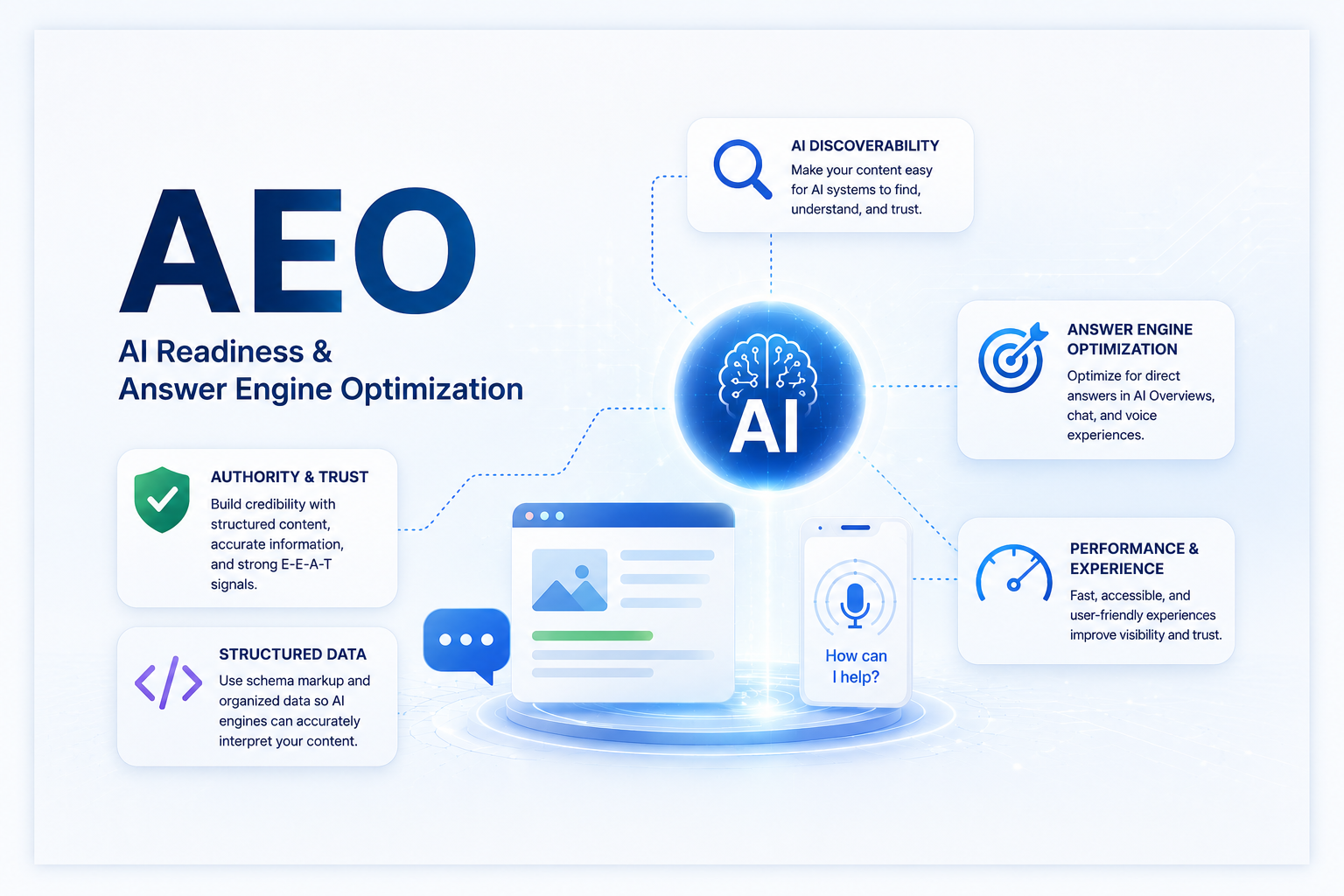 AEO and AI hero