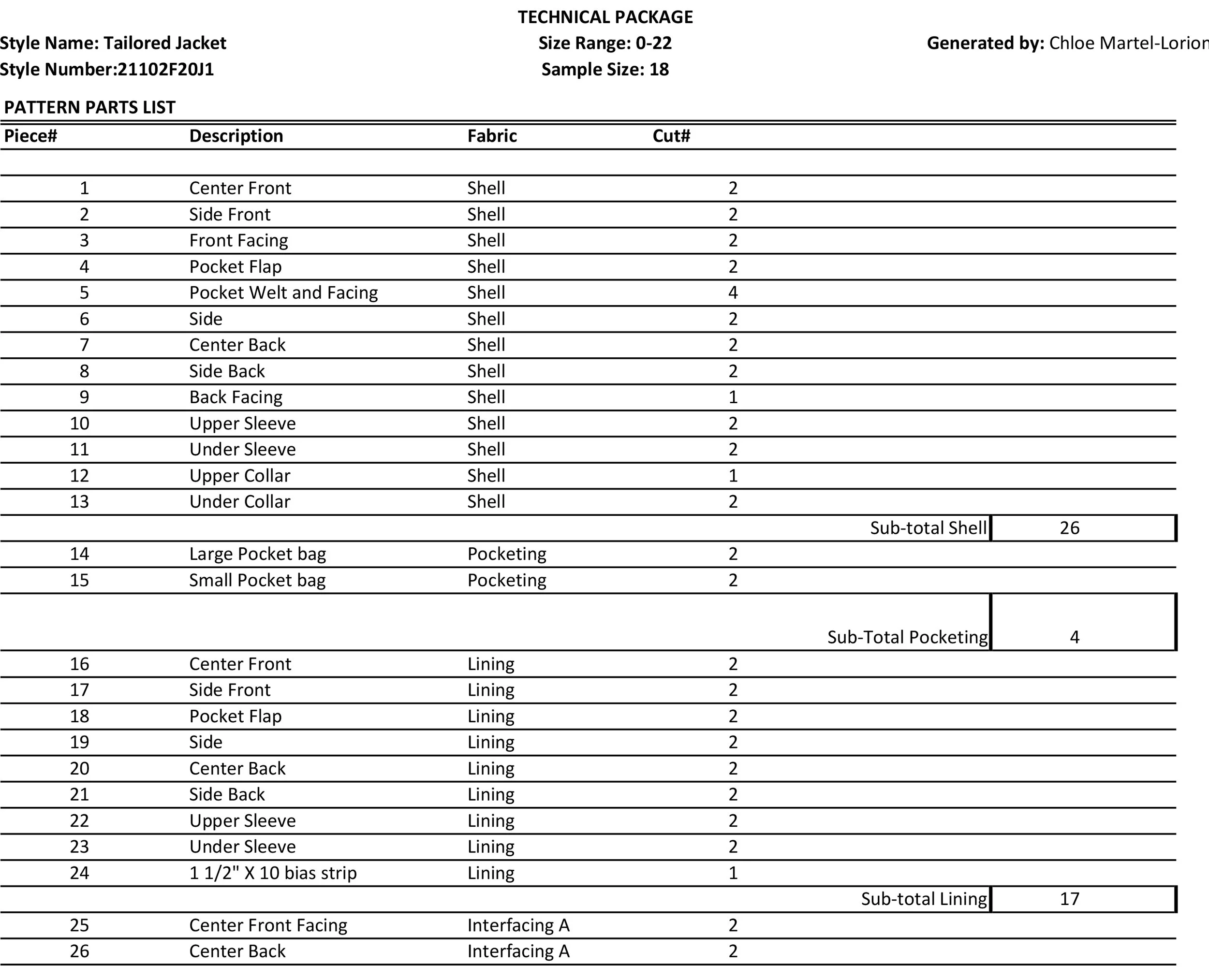 Technical Package p3