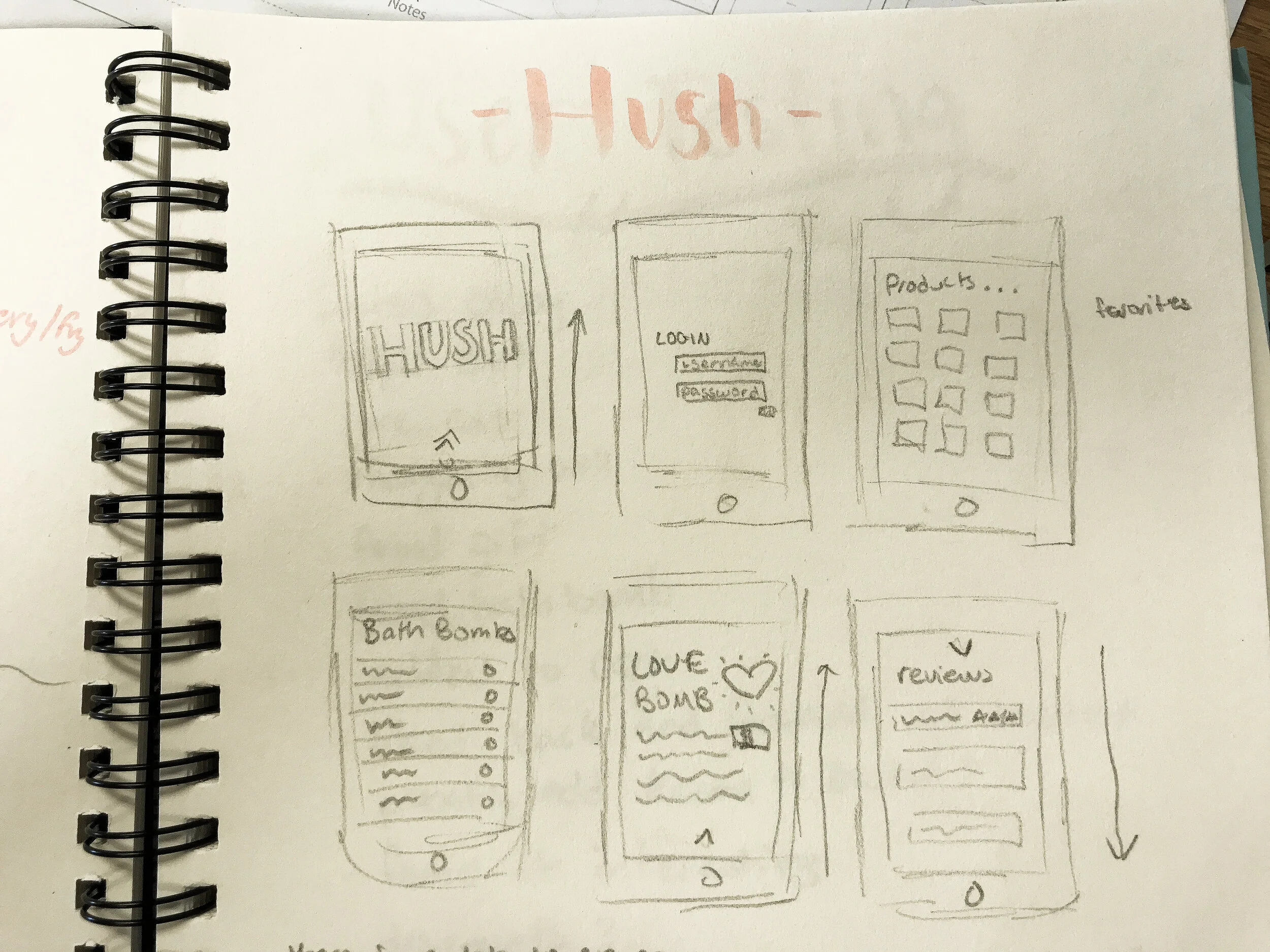 Prototyping