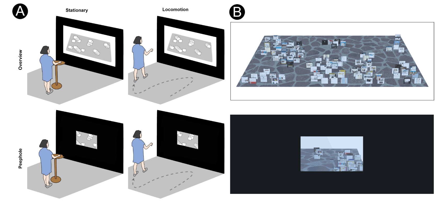  We investigate the effects of locomotion and visual overview on spatial memory. Users either walk around the room to place the objects or stand still, and have complete overview of the virtual environment or can only see a subsection of it. 