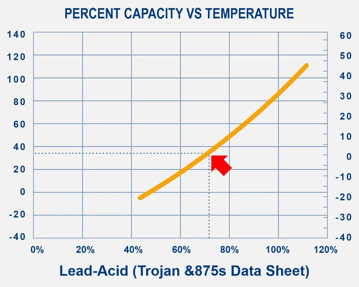 Lithium vs. LeadAcid Batteries — Battery Advancement