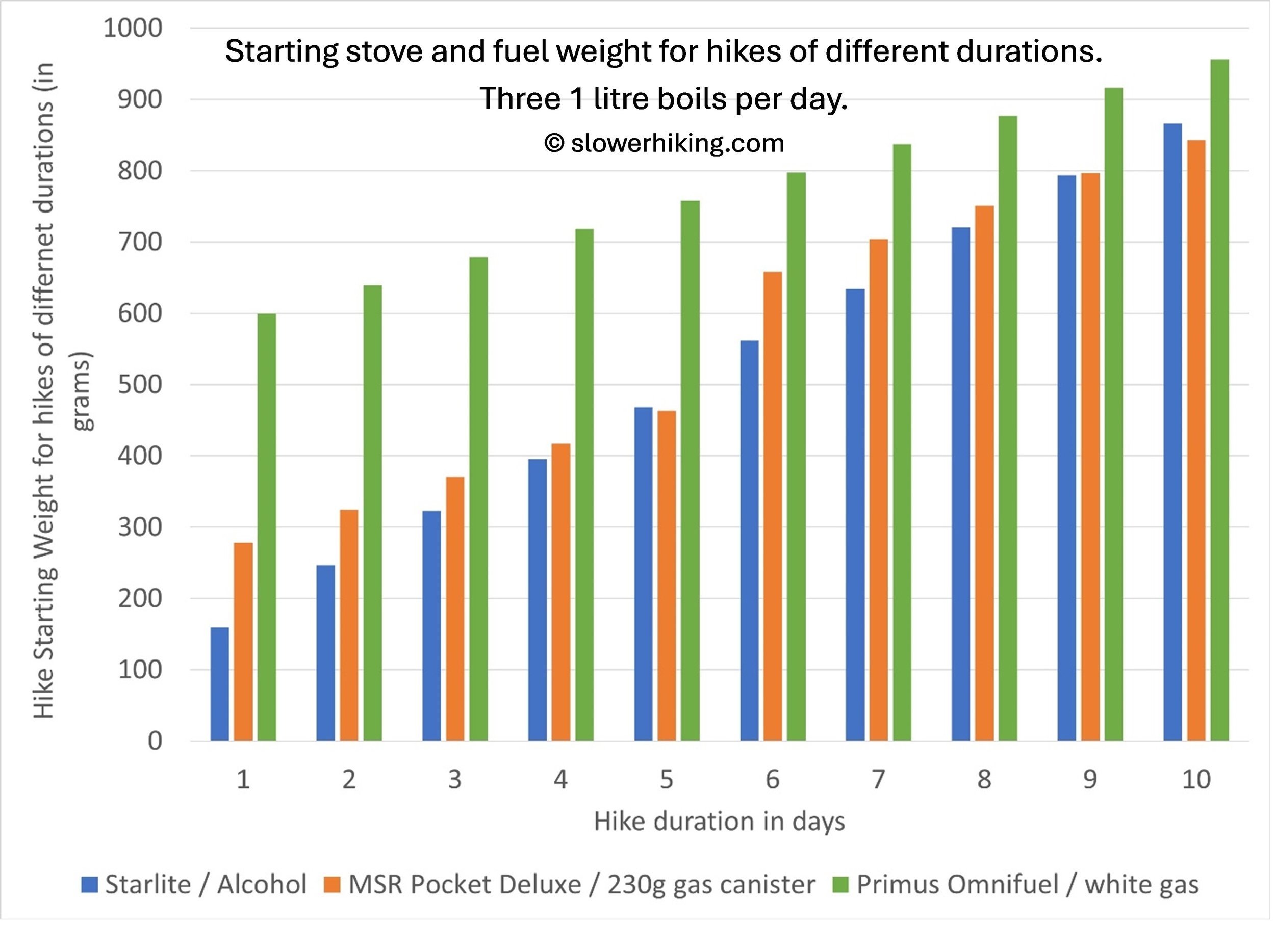 Start+Weights+3L+per+day+Fuels+Comparison.jpg