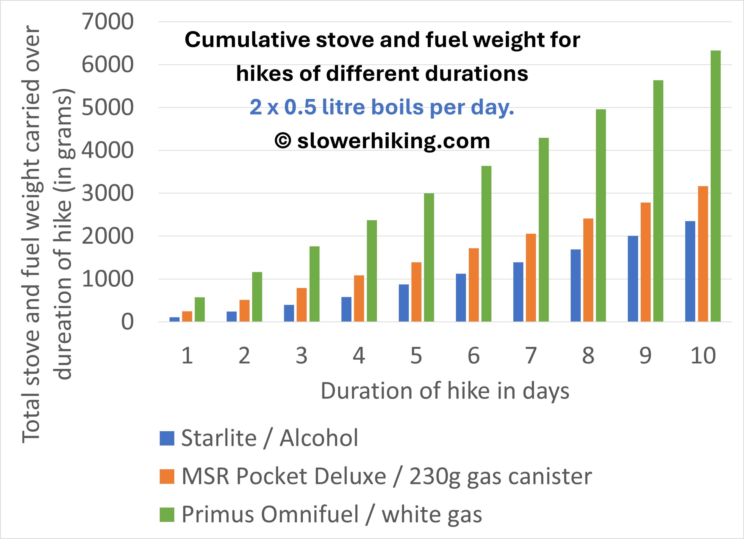 Total Hike Weights 2x0.5 Litre Fuels Comparison.jpg