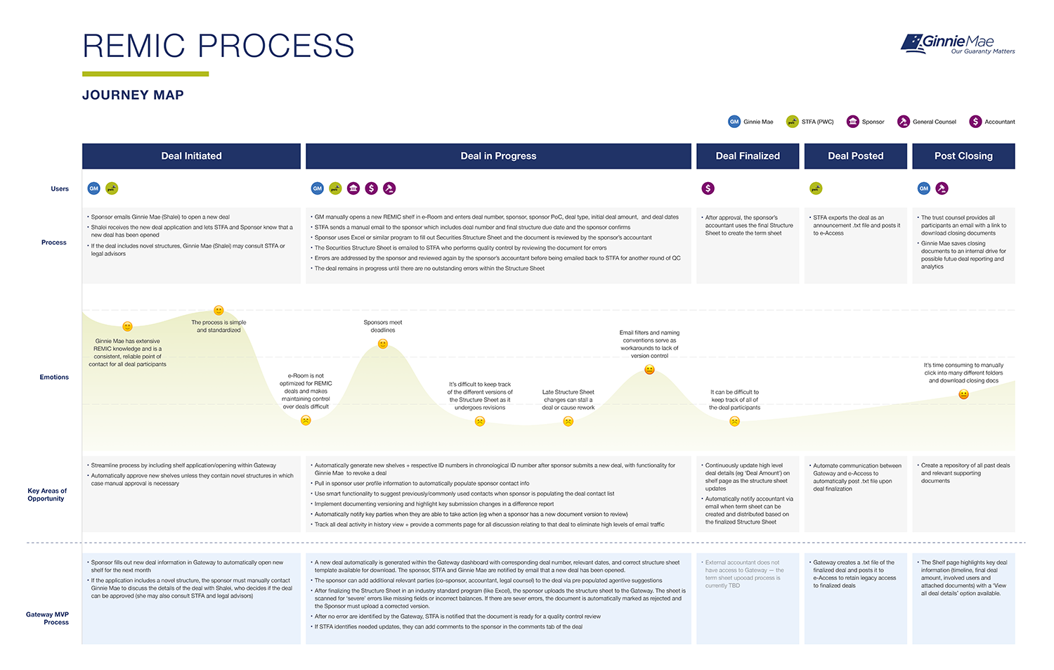 GM-JourneyMap.png