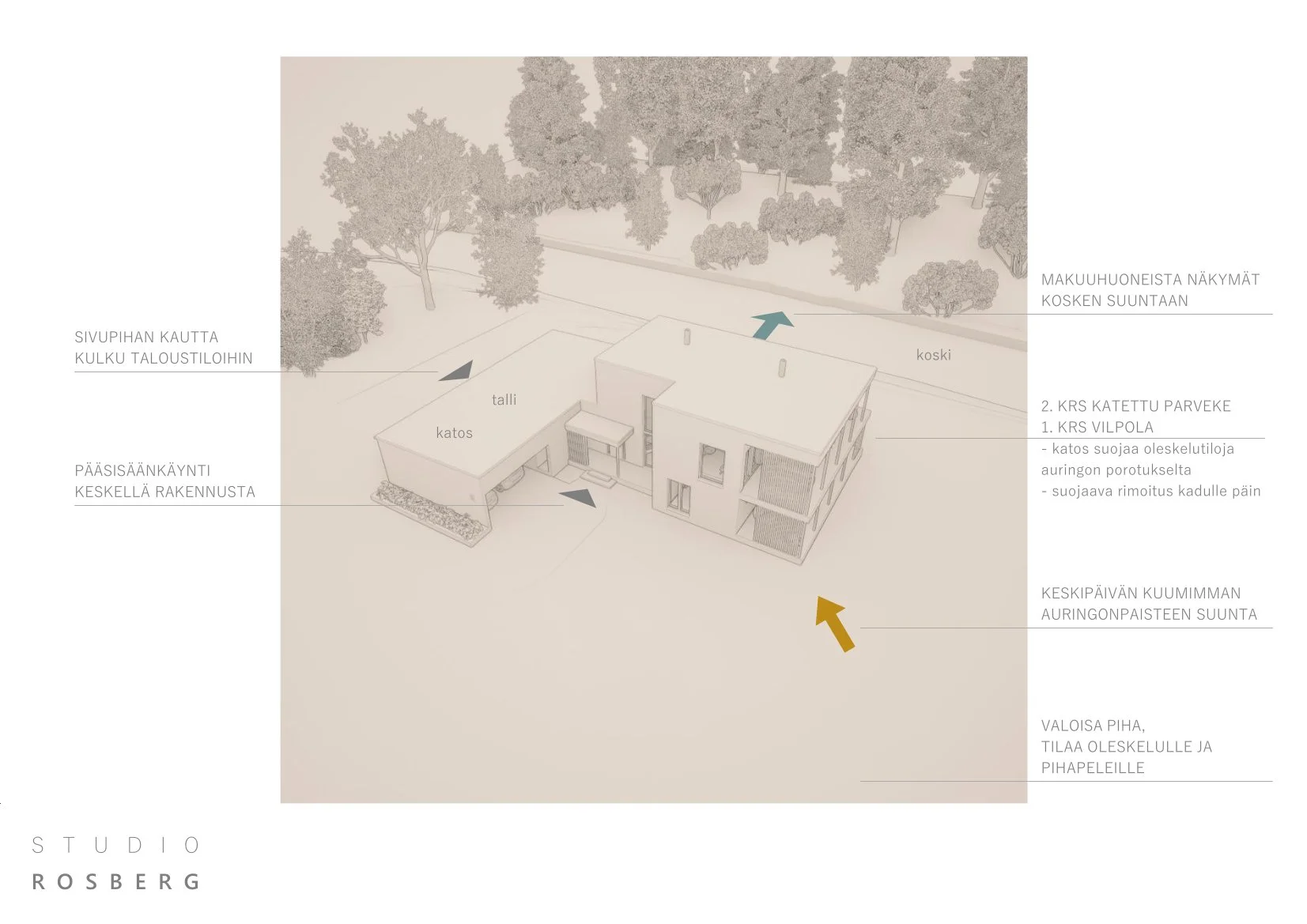 sandelin konsepti.jpg