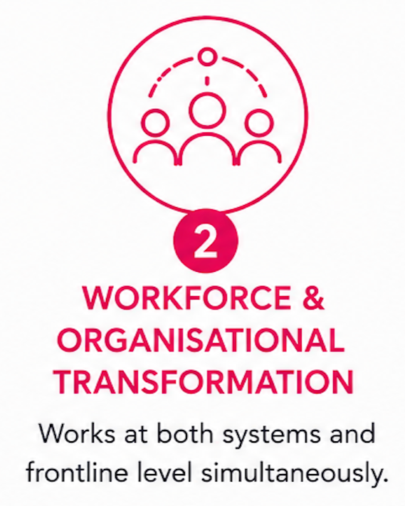 Kath Smythe - Human-centred transformation pillars