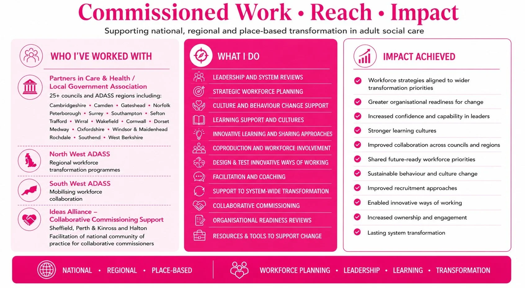 Kath Smythe Collective - Human-Centred Transformation Consultancy - Commissioned Work, Reach and Impact graphic