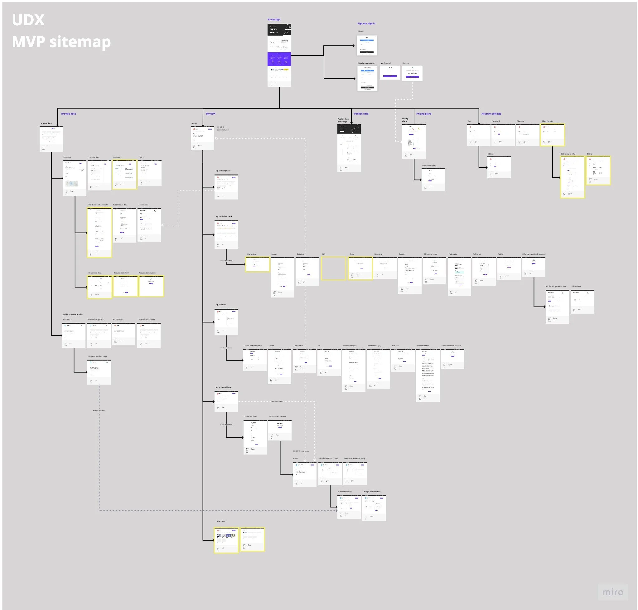 UDX sitemap - UDX beyond MVP sitemap.jpg