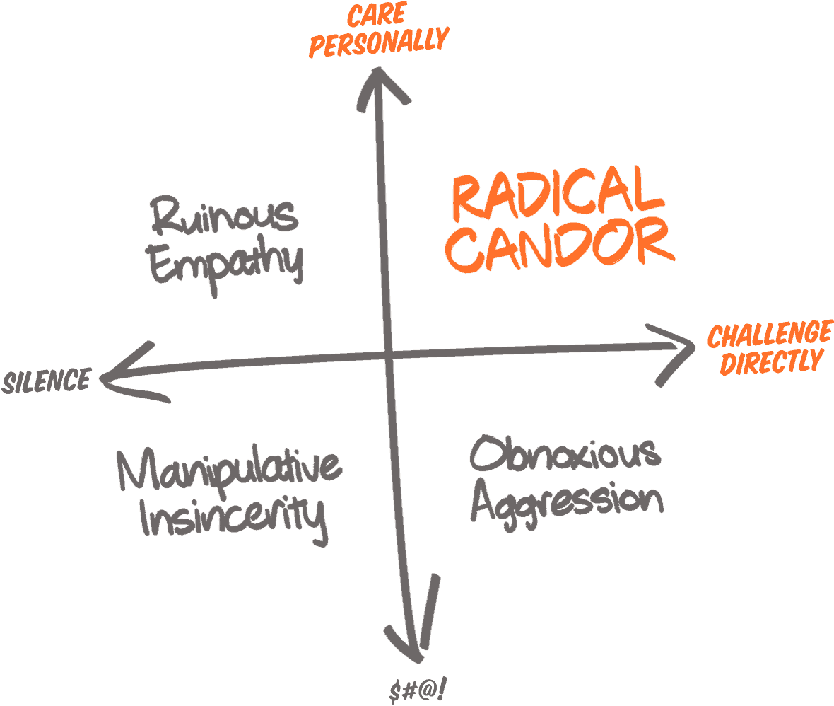 Radical Candor By Kim Scott Book Summary With Key Insights Next Radical Candor By Kim Scott Book Summary With Key Insights Next