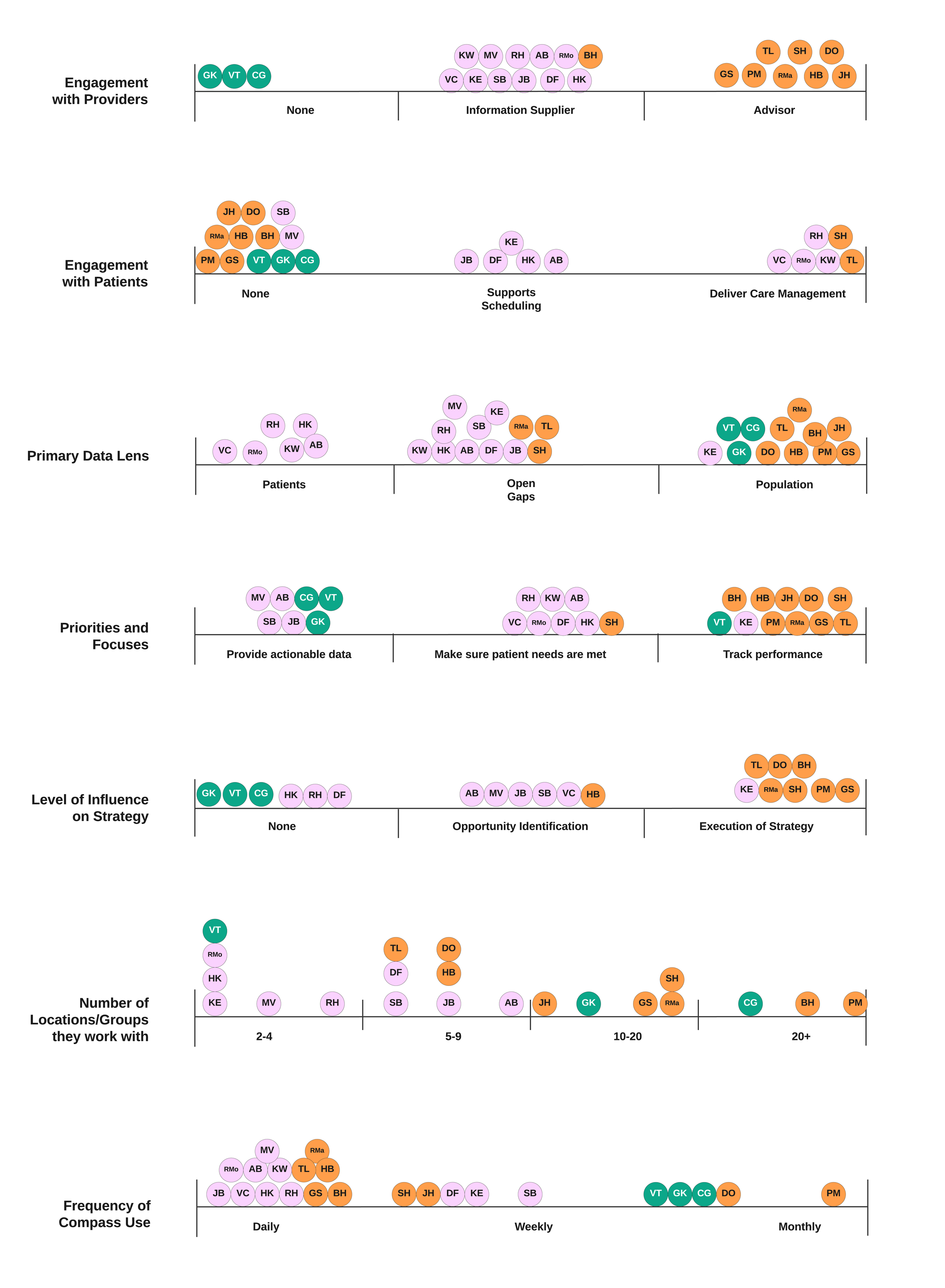 Prep_ Compass Persona Research Analysis - New Page Persona Draft-01.png
