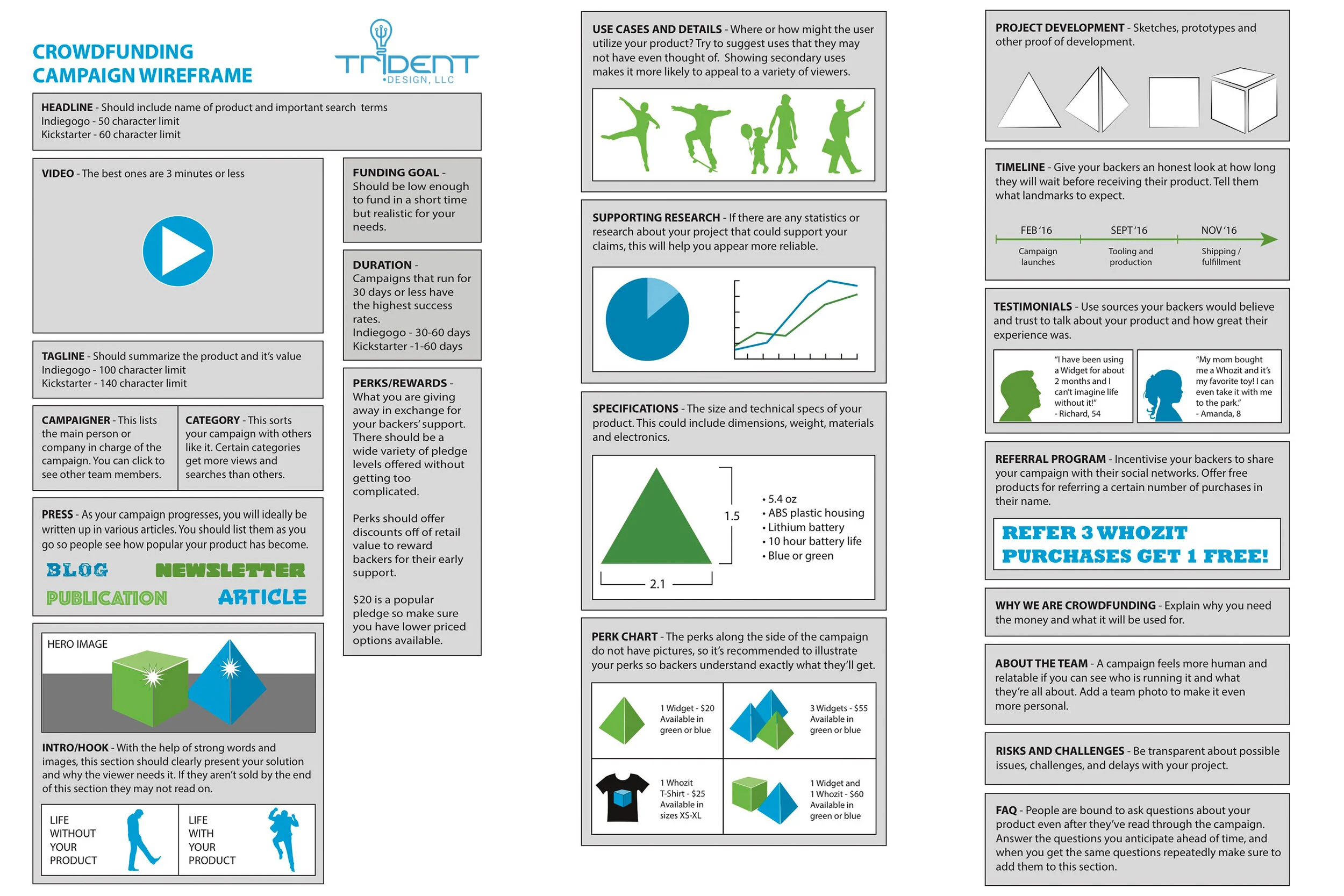 This is a wireframe I created of a successful crowdfunding campaign. We used it in meetings with new clients. I came up with the idea to create this graphic, and designed all elements and copy on my own.