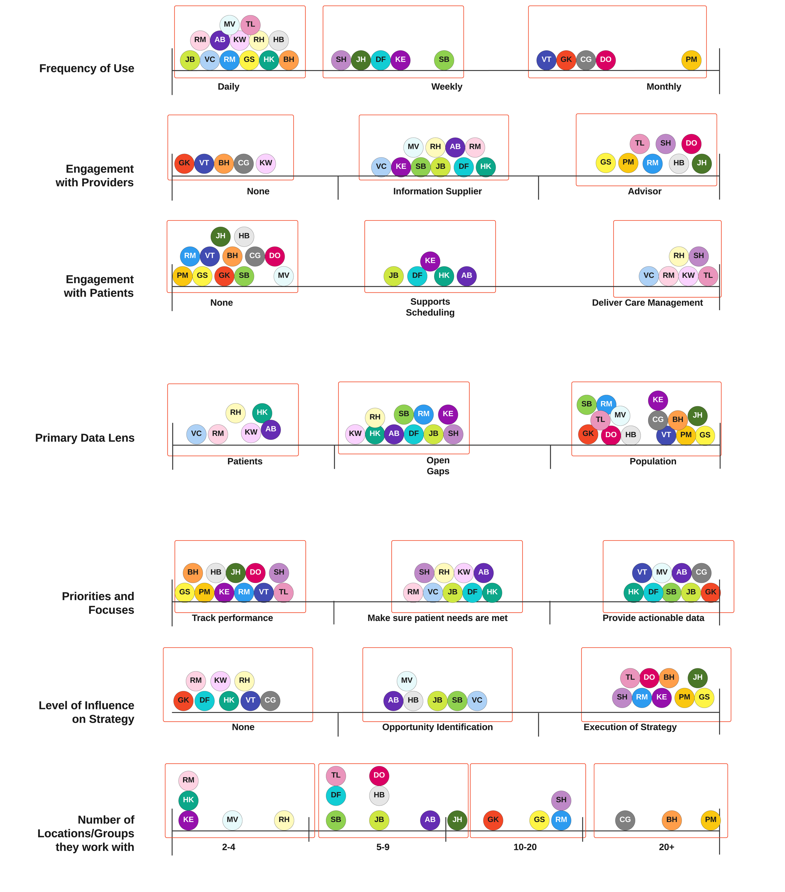 Prep_ Compass Persona Research Analysis - New Page Dimensional Analysis-01.png