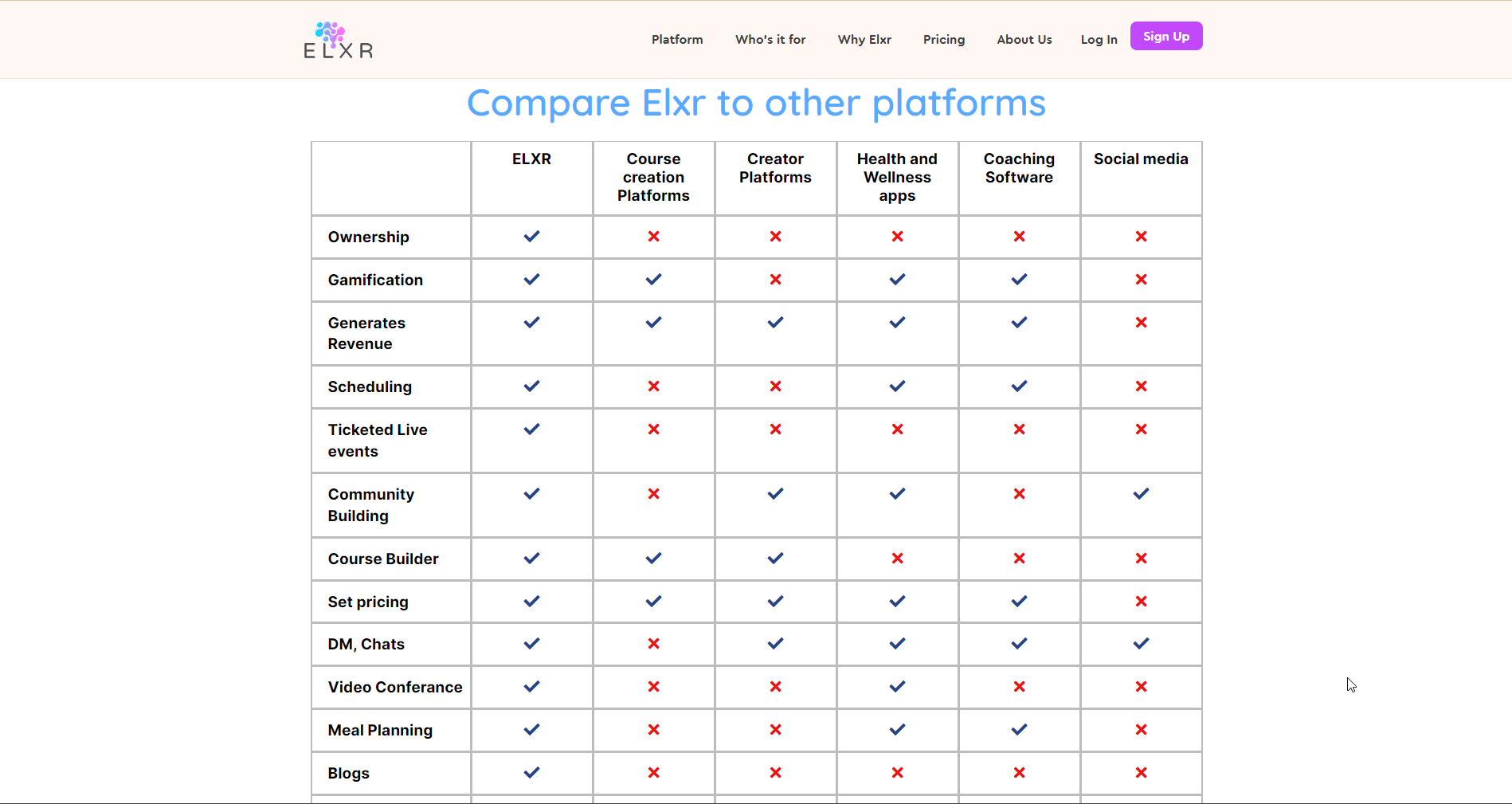 ELXR (Copy)