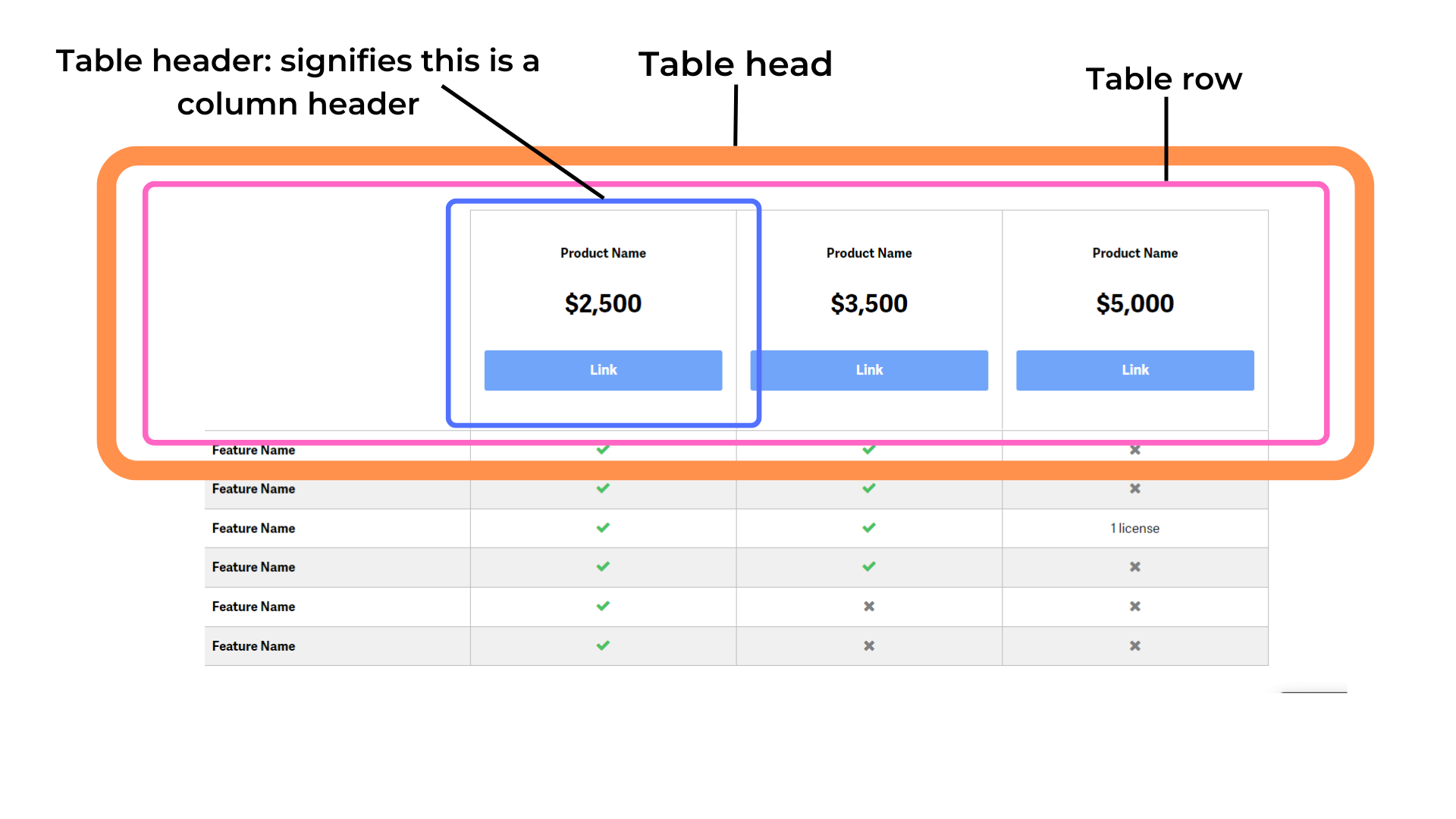 How to Create a Responsive Comparison Table w/ HTML & CSS — Launch Hub
