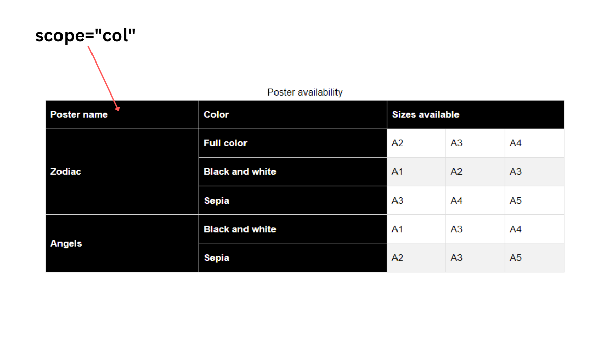The Complete Guide to Irregular Table Headers (HTML) — Launch Hub Studio