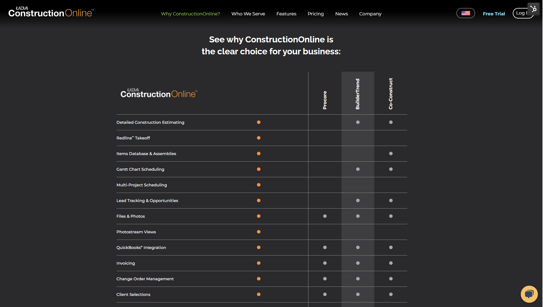 10+ Modern Competitor Comparison Chart Examples in Web Design — Launch