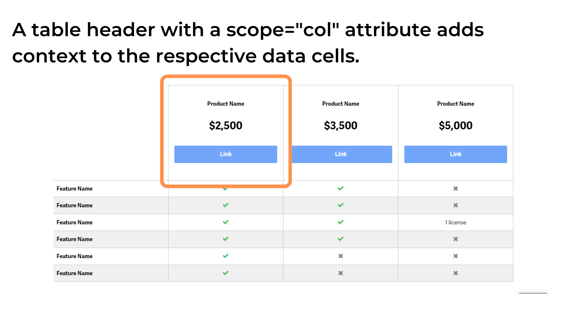 How to Create Row and Column Headers in HTML Tables — Launch Hub Studio