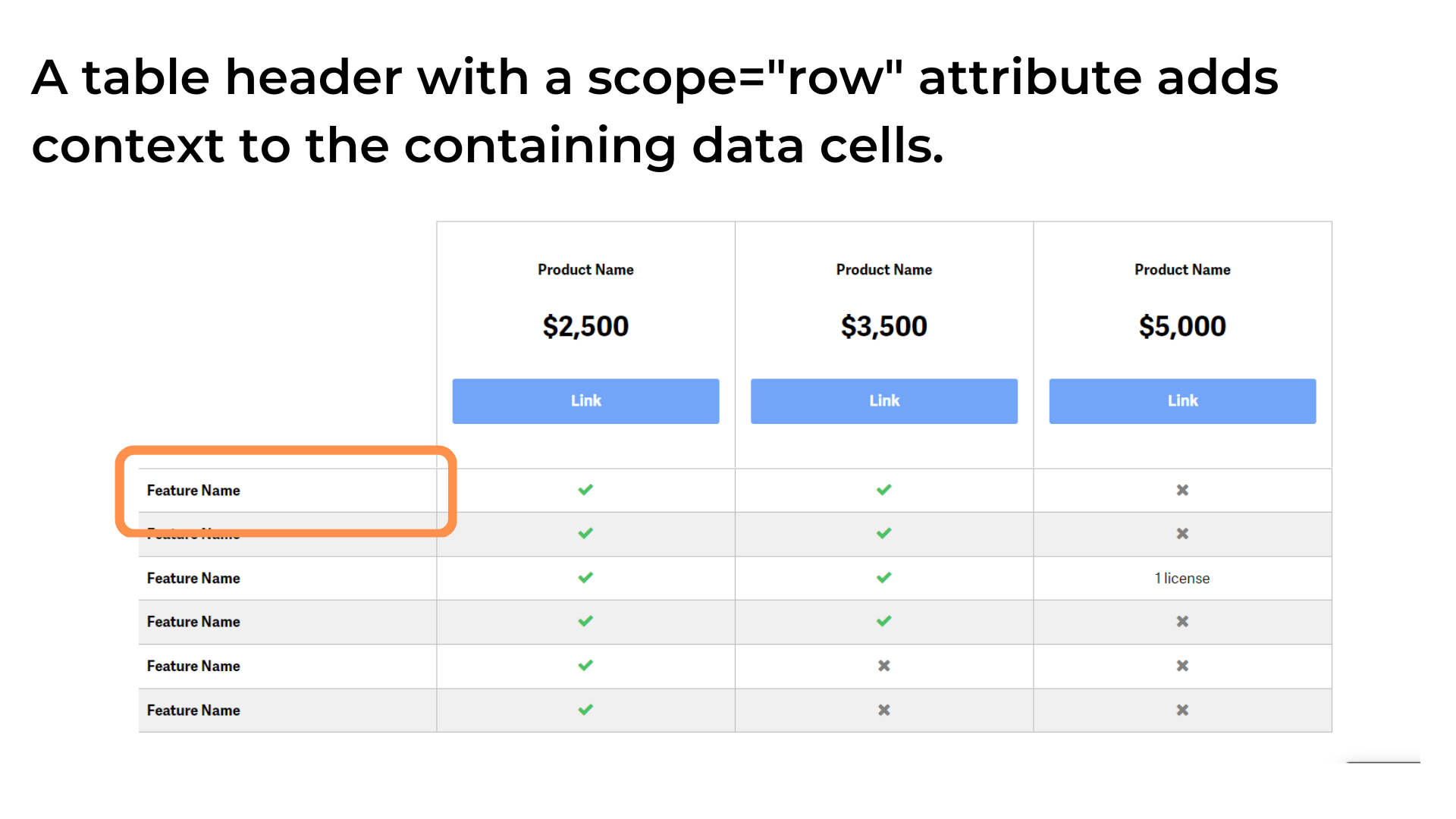 Colspan Html Table Generator