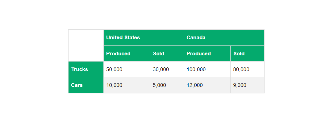 The Complete Guide To Irregular Table Headers Html Launch Hub Studio