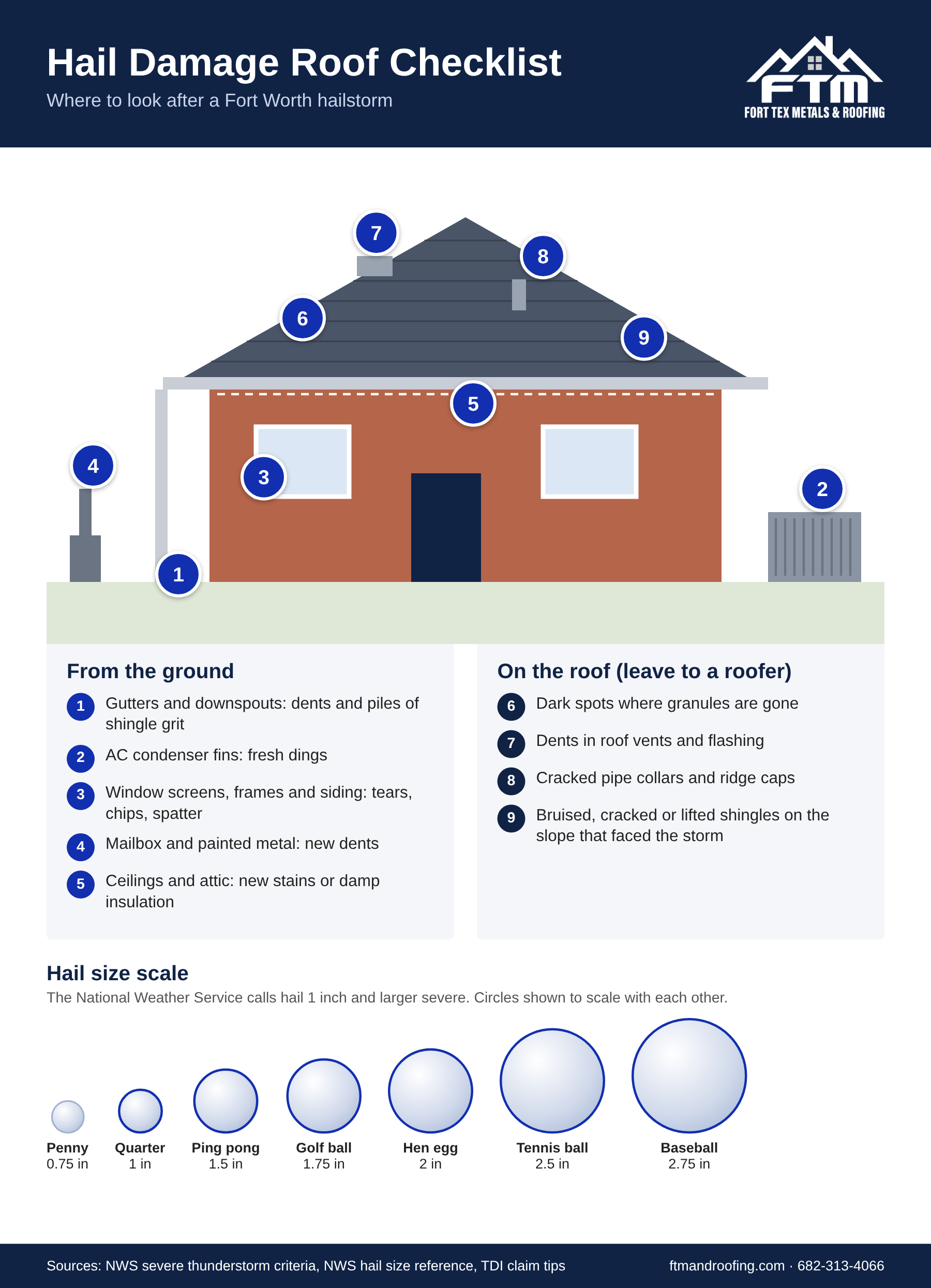 Hail damage roof checklist infographic for Fort Worth homes showing ground-level and roof-level checkpoints and a hail size scale