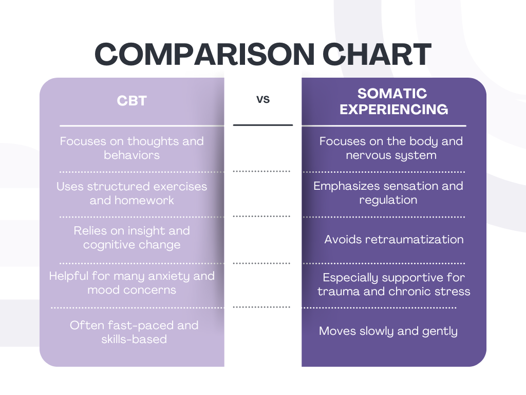CBT vs Somatic Experiencing Comparison Chart