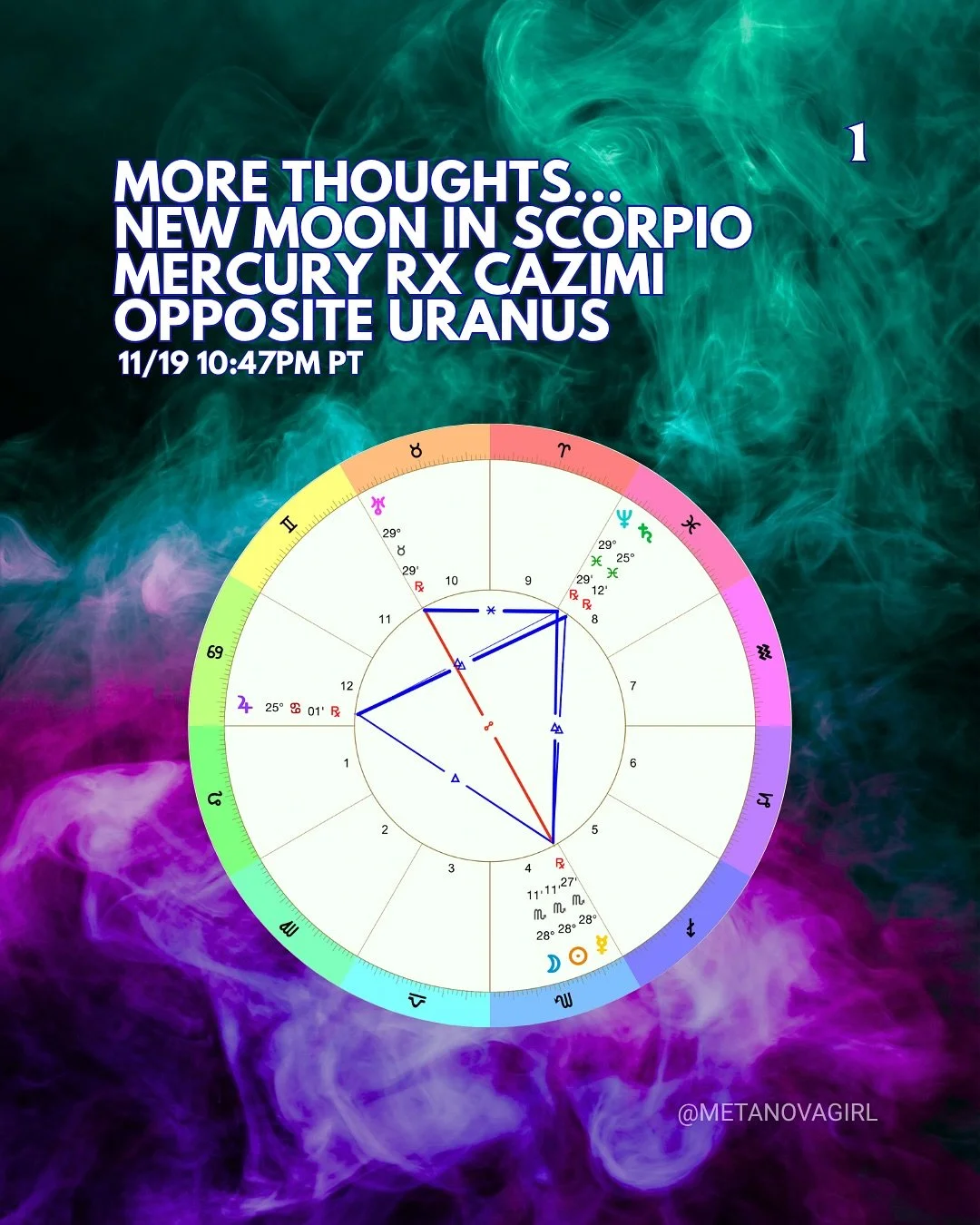 More thoughts and feels during this very scorpionic week.. 💭🦂

Mercury&rsquo;s back in Scorpio.. opposite Uranus, trine Neptune.. heading for the heart of the Sun during a New Moon. 

Truth 🖤

.
.
.

#newmoon #scorpio #mercuryretrograde #astrology