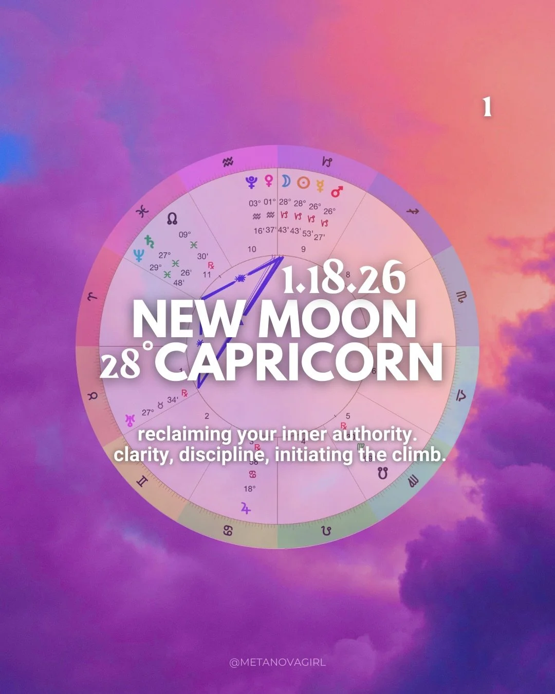 1/18 New Moon in Capricorn 28˚🌙🪐 first new moon of 2026, trine Uranus Rx, ruled by Saturn 

Saturn says it&rsquo;s time to commit to building a foundation you can rely on long term.. what do you need to leave behind to make this happen.. is it fear
