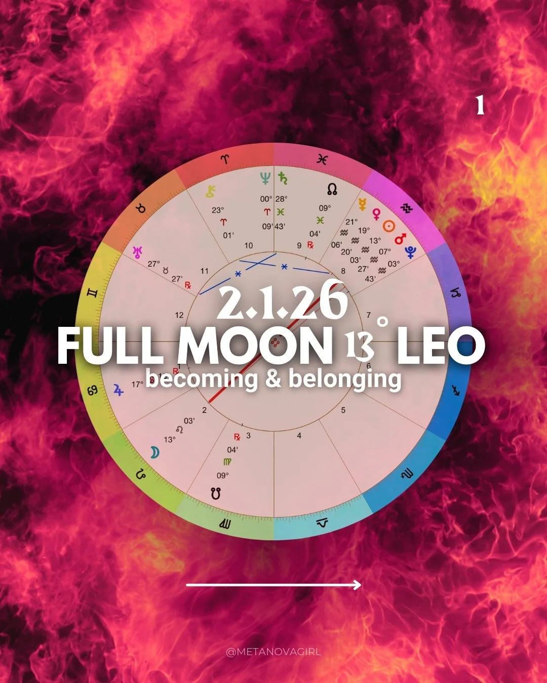 2/1/26 ❤️&zwj;🔥 Full Moon in Leo 13˚.. the tension between becoming and belonging. we are relational beings.. we exist in context. 

this lunation invites you to acknowledge where you may be silencing your creative power and individuality to feel mo