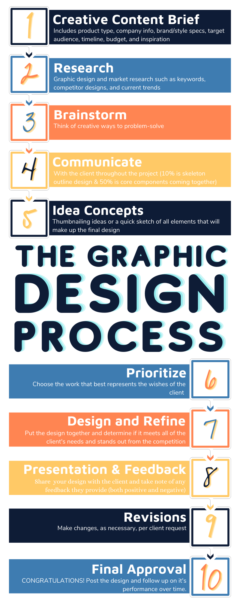 Graphic Design Process Infographic