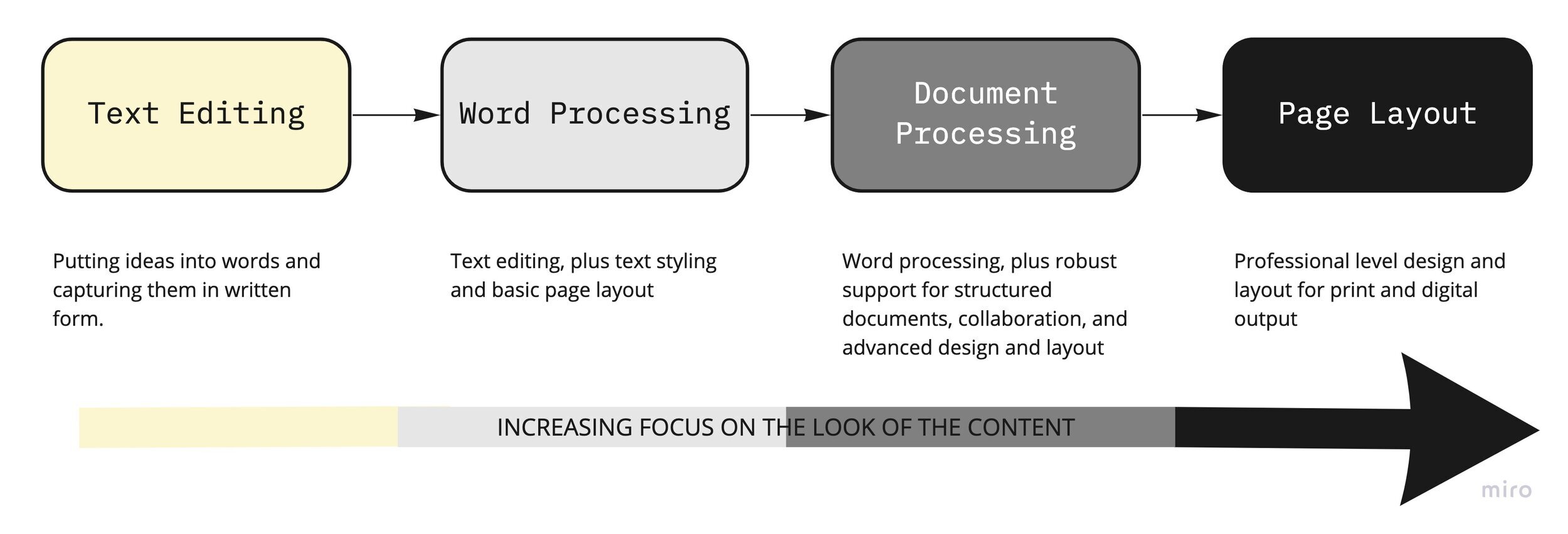 Cool Word Processing Project Examples Wrangling Words: Microsoft Word and Creative Thinking — Cliff Guren