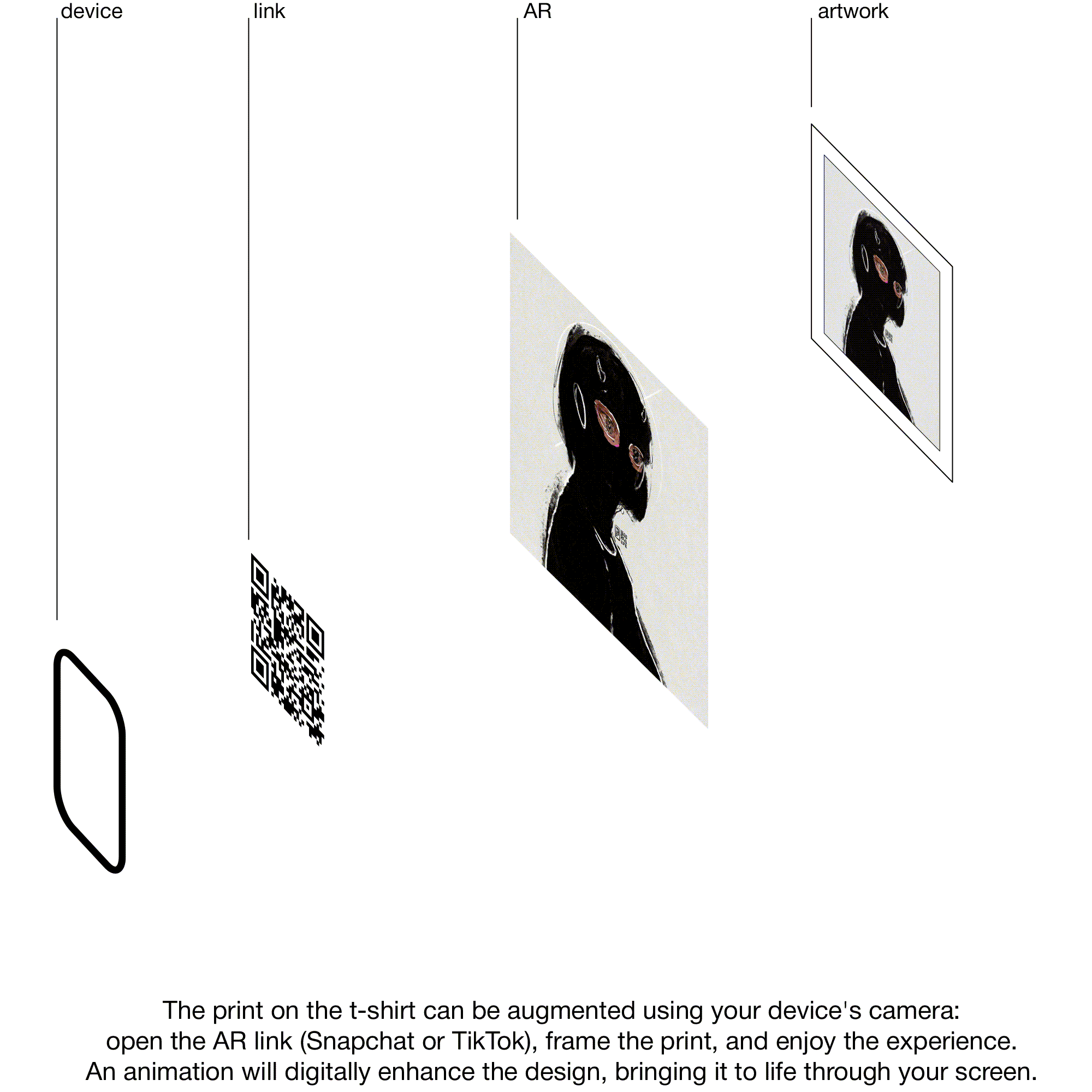 Diagram showing an augmented reality print linked via QR code, with a black and white portrait of a woman on the print, designed for scanning with a smartphone camera to animate the artwork.