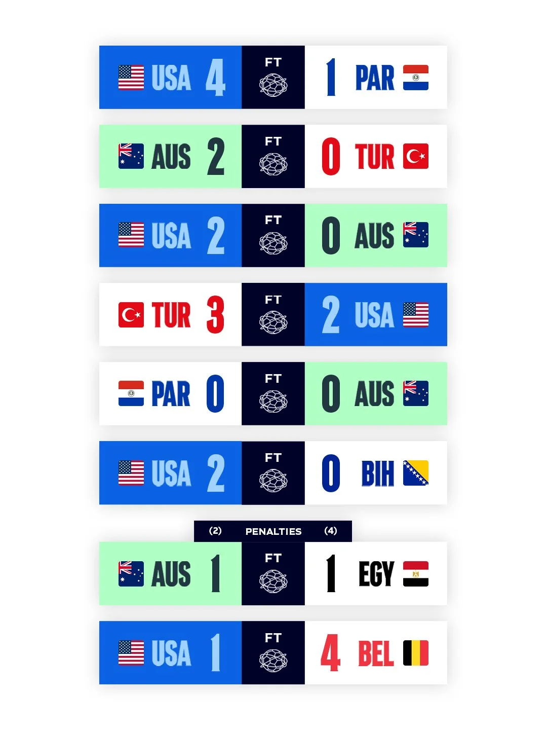 2026_FWC-FT-all-results.JPG