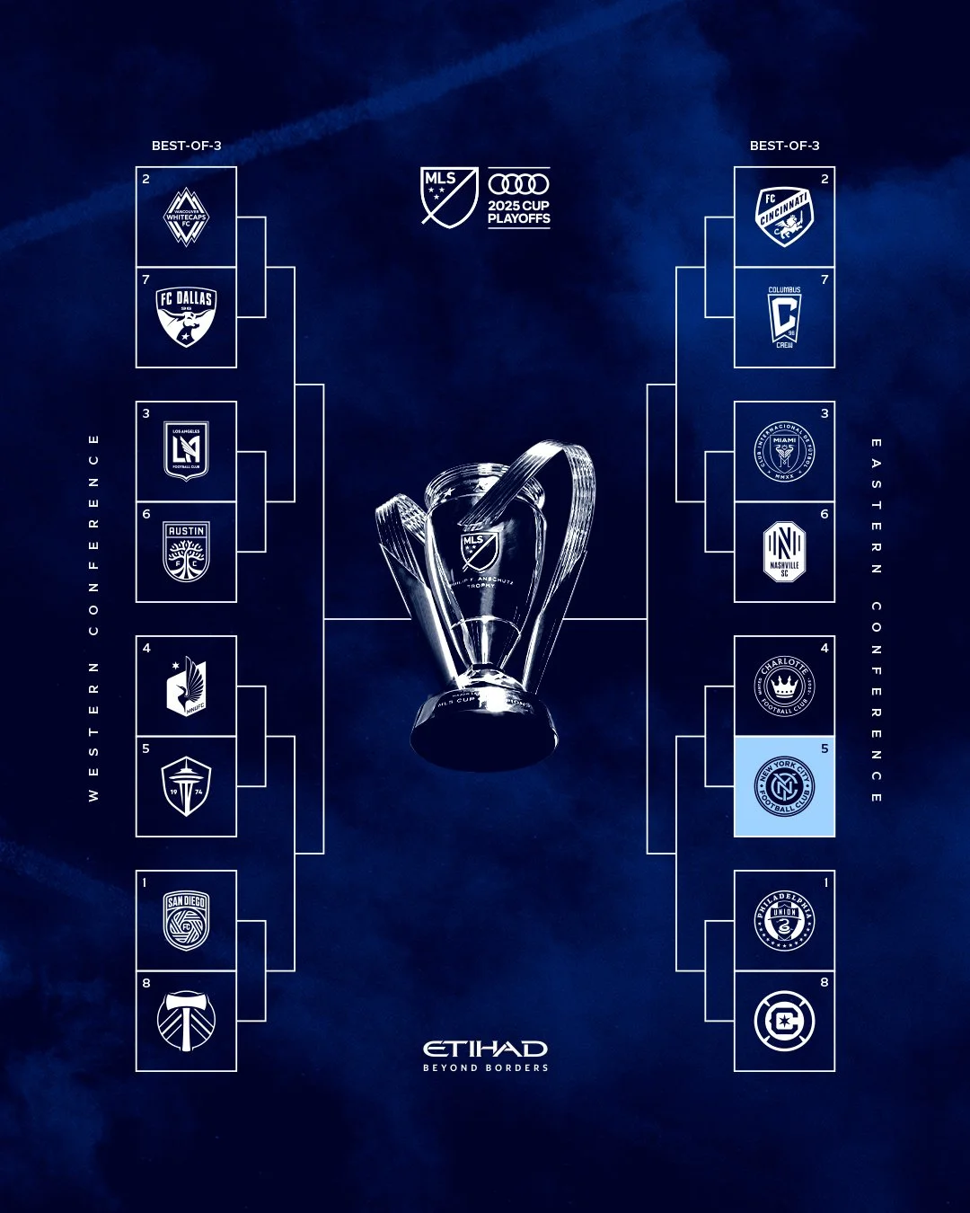 2025_mls-cup-playoff_bracket_r1.JPG