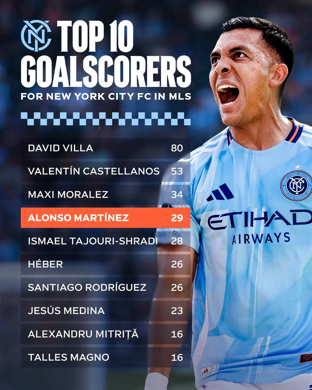 2025_alonso-top-scorers_v3_FINAL.JPG