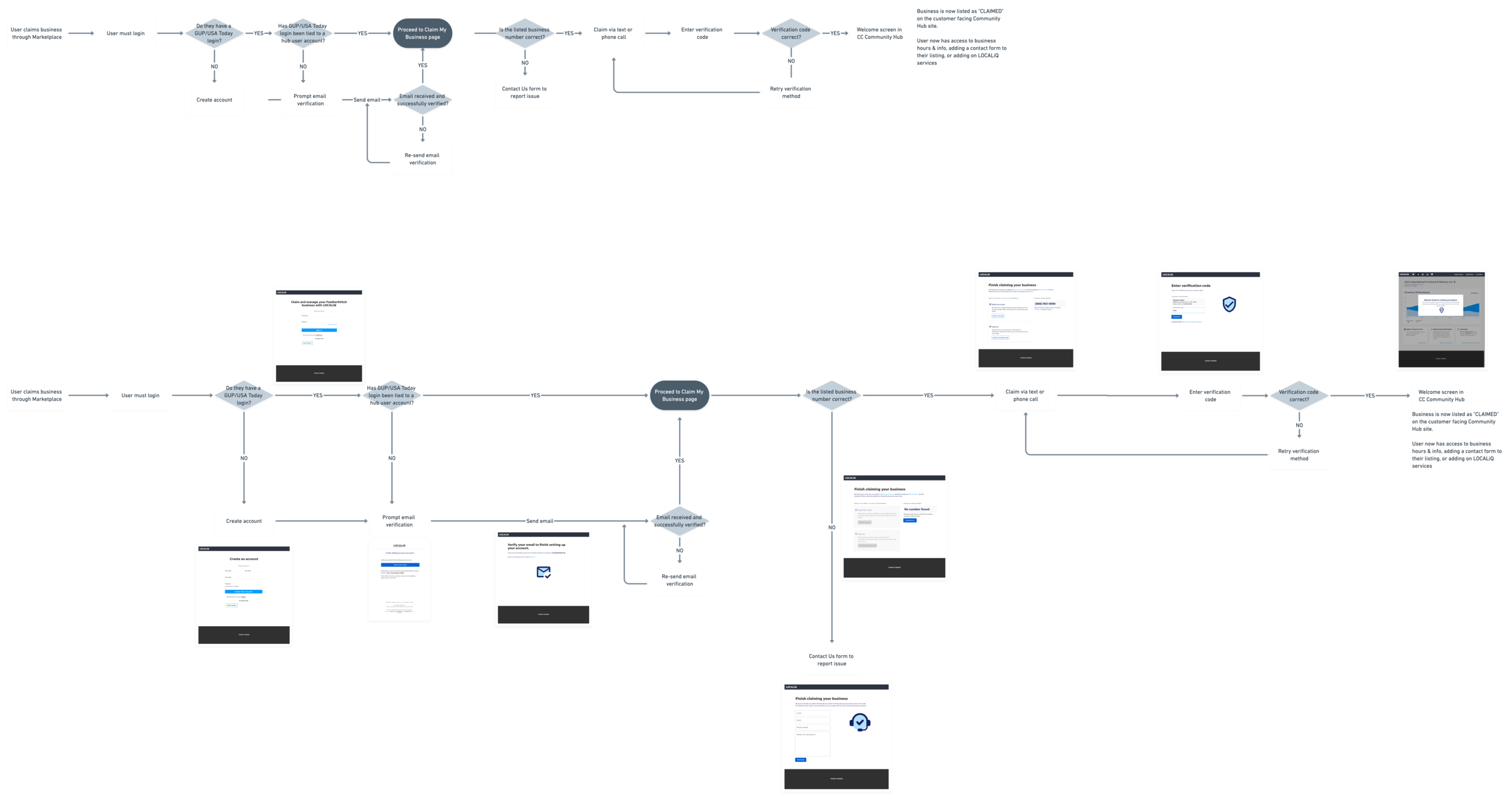 B2B Flows@2x (2).png