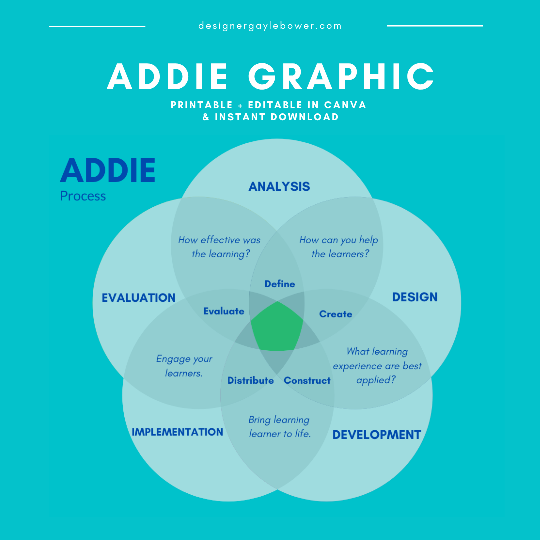 Addie Infographic