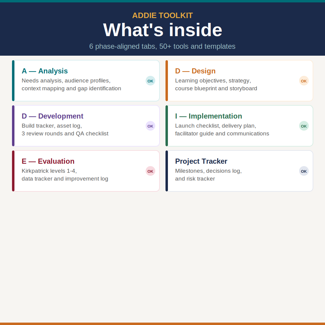 ADDIE-Toolkit-2-Whats-Inside.png