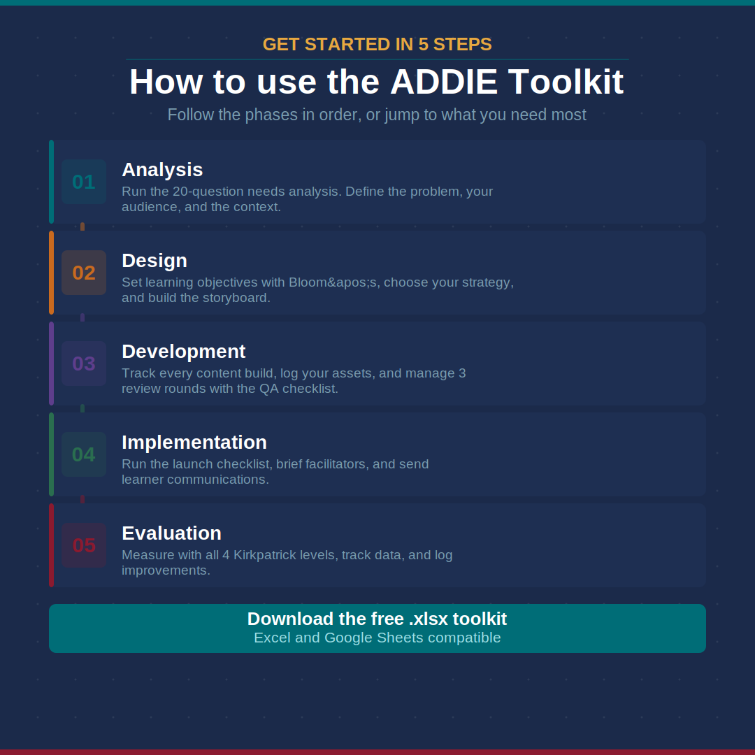 ADDIE-Toolkit-3-Get-Started.png
