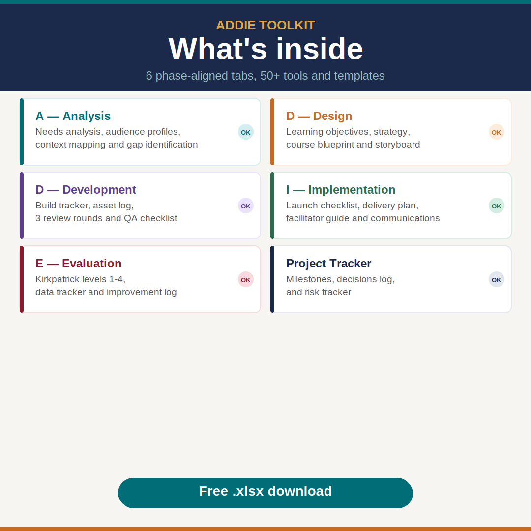 ADDIE-Toolkit-2-Whats-Inside.png