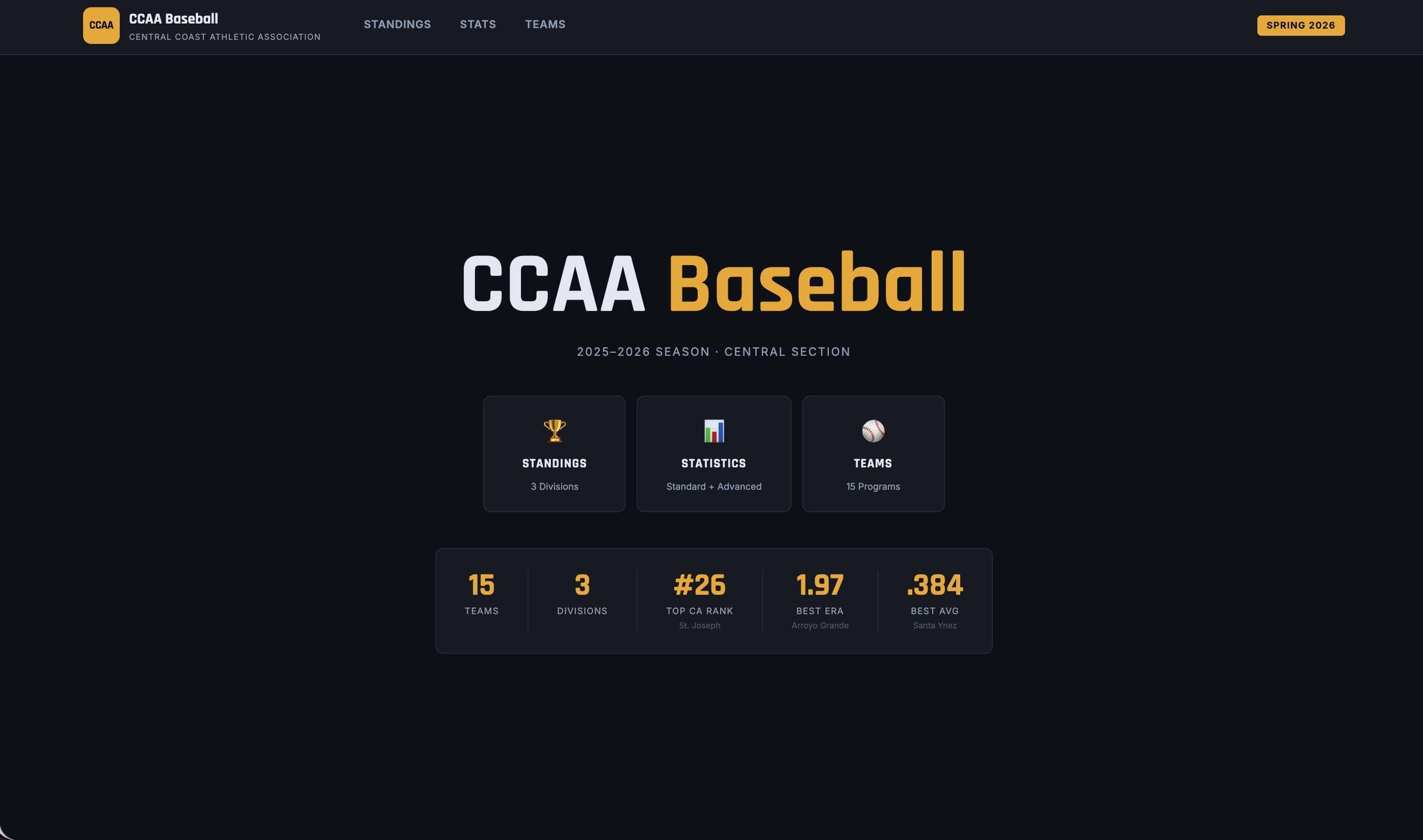 Advanced Metrics for CCAA HS Baseball