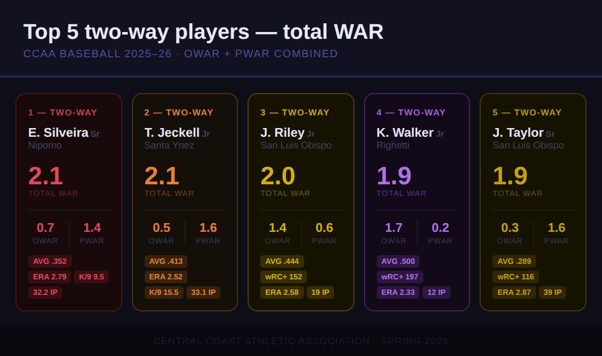 ccaa_twoway_war.png