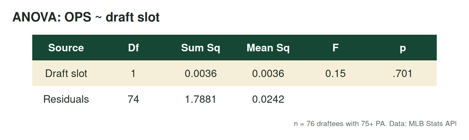 anova_table.png