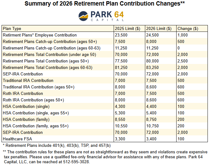 2026 retirement plan limits