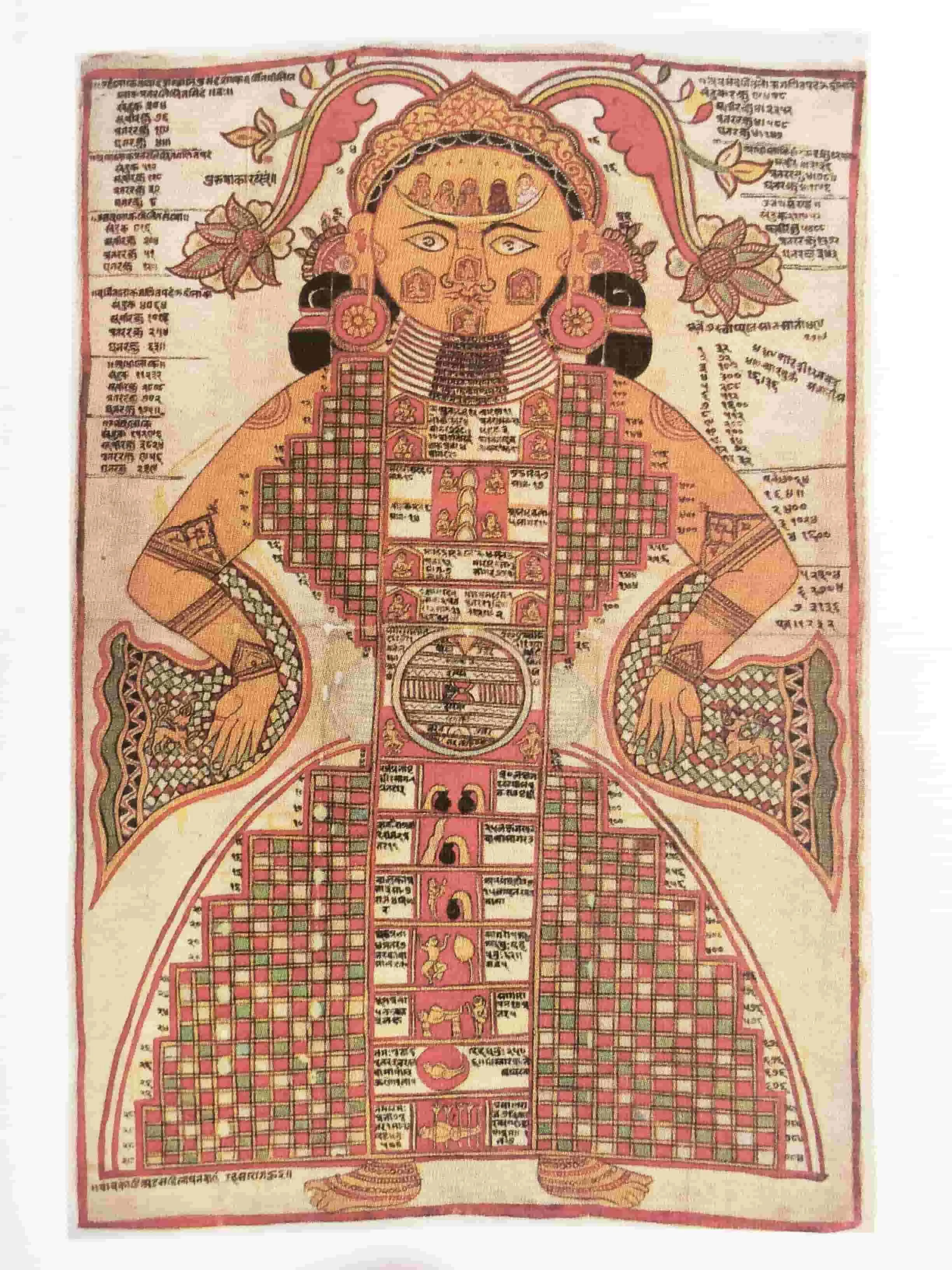 18th century painting Ayurveda microcosmos