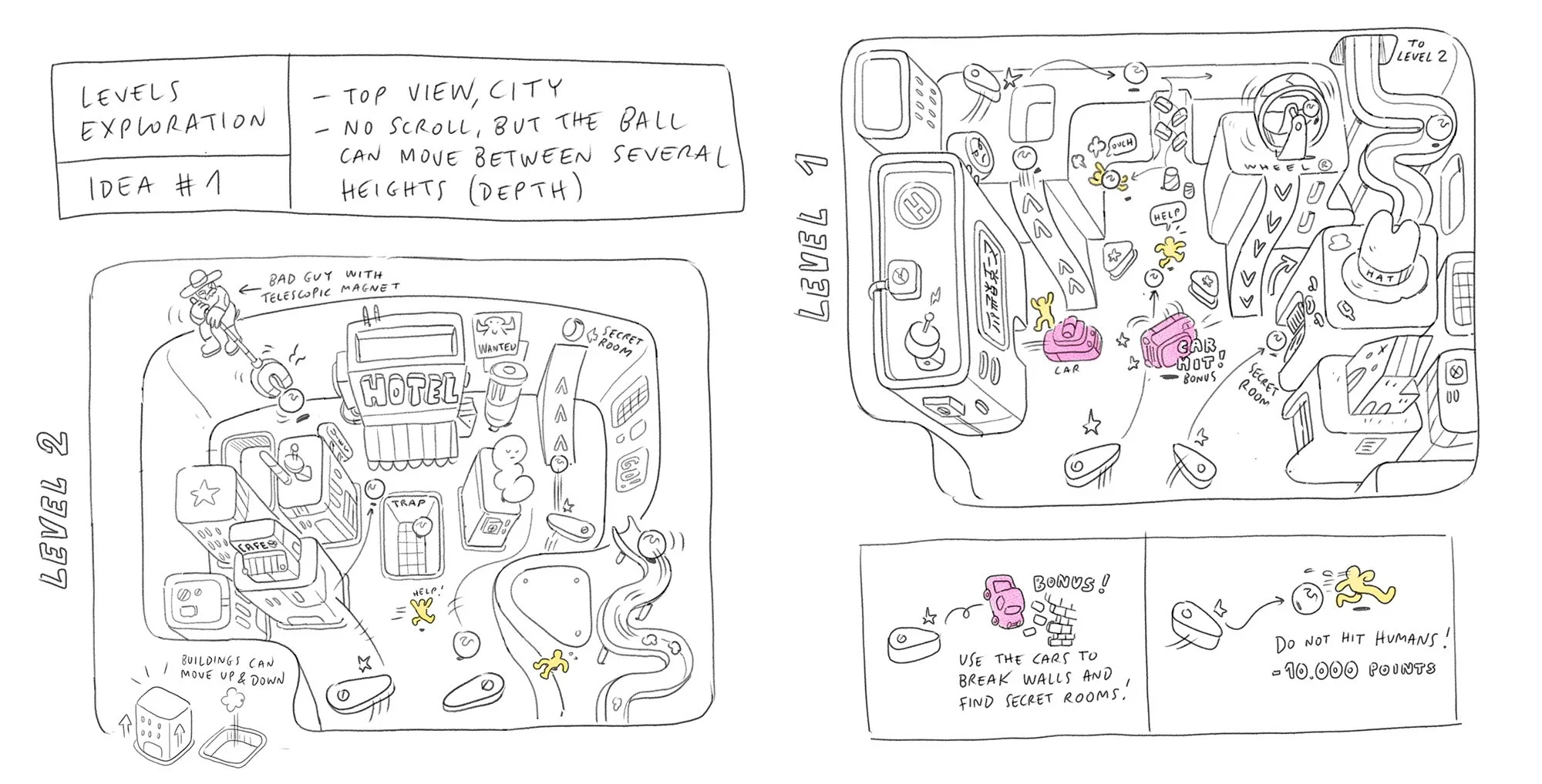 Game level design sketch illustrating layout, table mechanics, pinball interaction, and gameplay UI structure for Pinball Riders.
