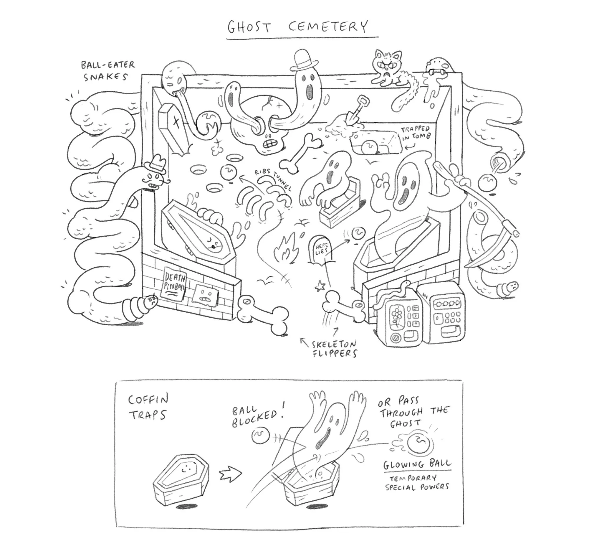 Ghost Cementery is one of the game level design sketch illustrating layout, table mechanics, pinball interaction, and gameplay UI structure for Pinball Riders.