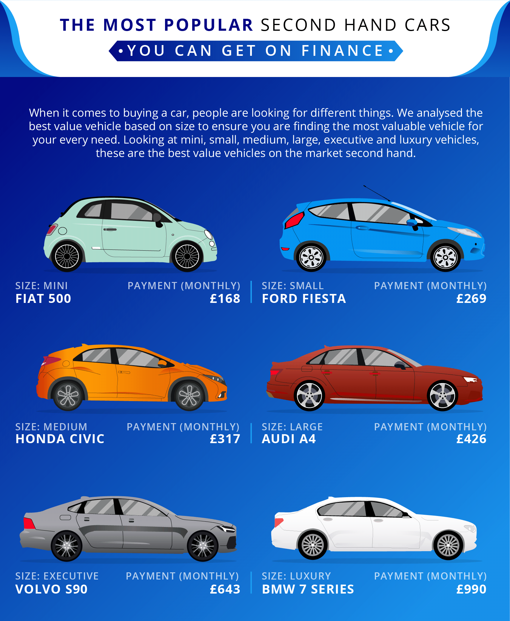 Confused.com The Best Second Hand Cars (Data Card)