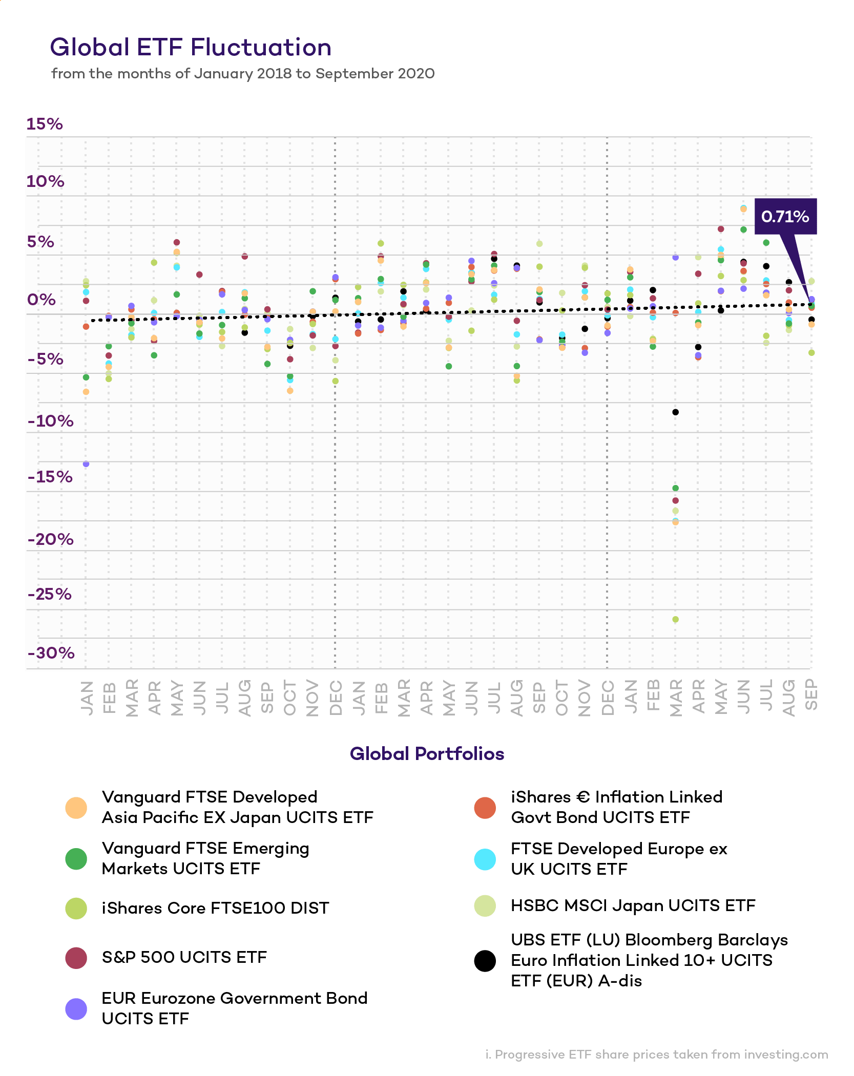 Aion Bank: Global ETF Index (Data Card)